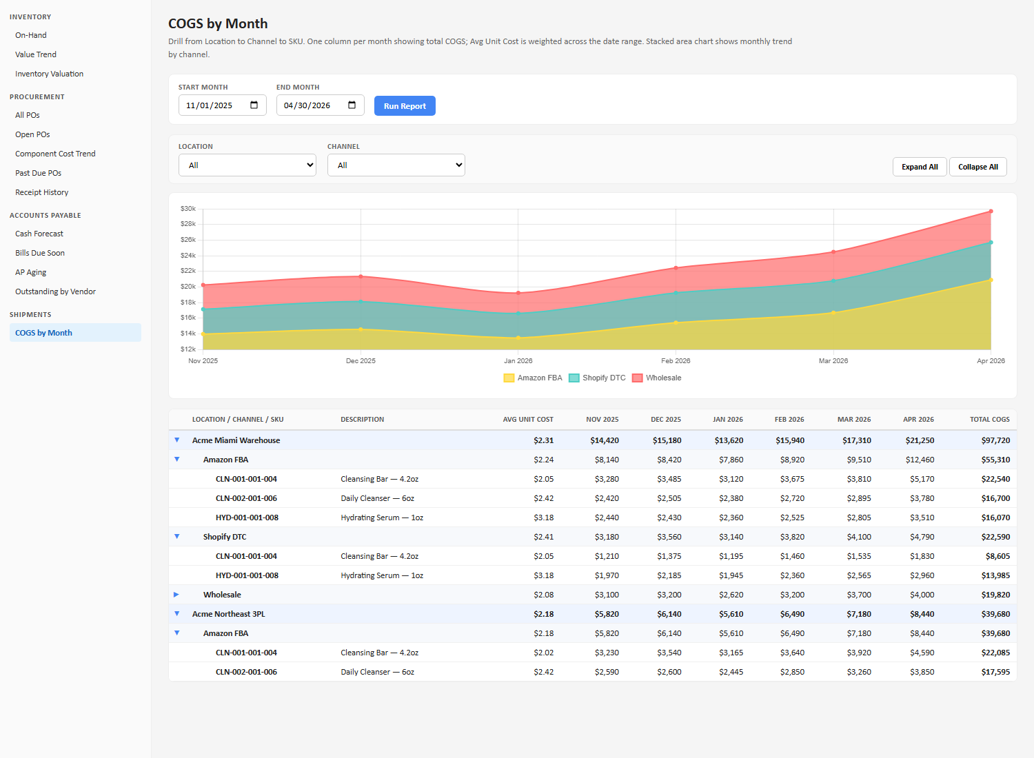 COGS by Month report